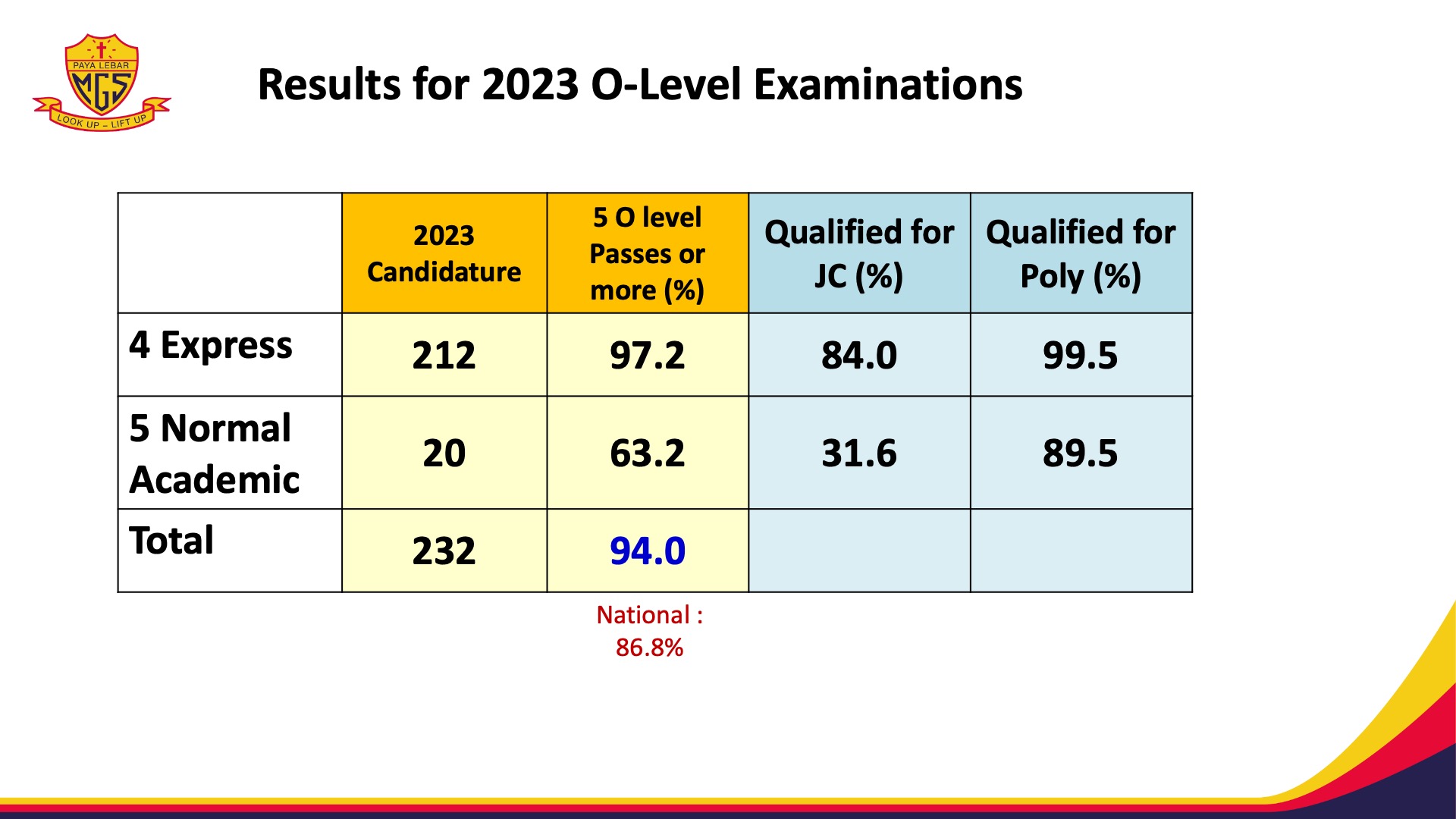 Gce O Level Results 2024 Release Date Kaila Mariele
